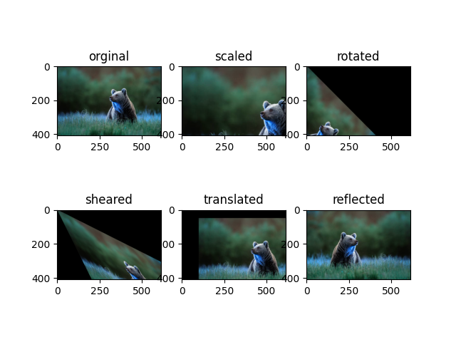 Affine Transformation Example