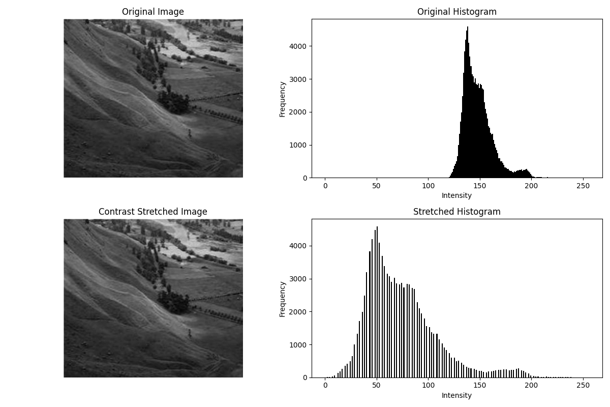 Contrast Stretched Image