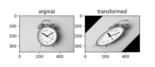 Linear Transformation Example