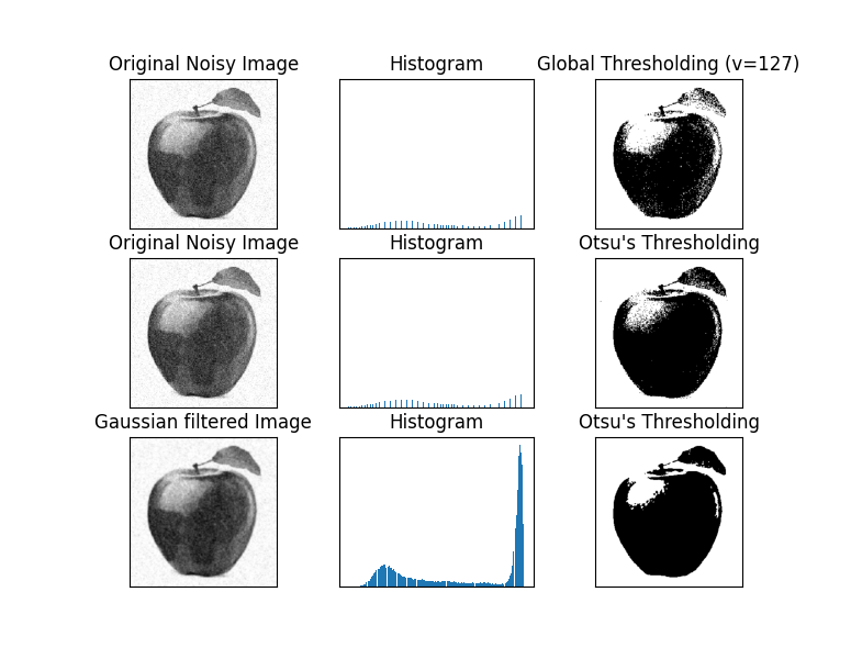 Otsu Thresholding Example