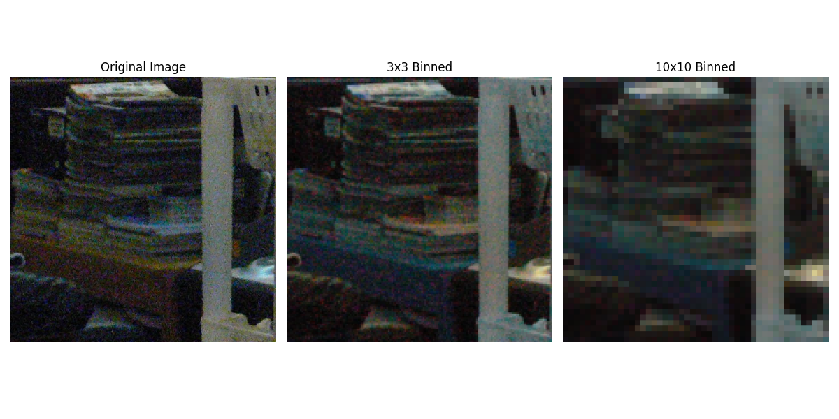 Pixel Binning Example