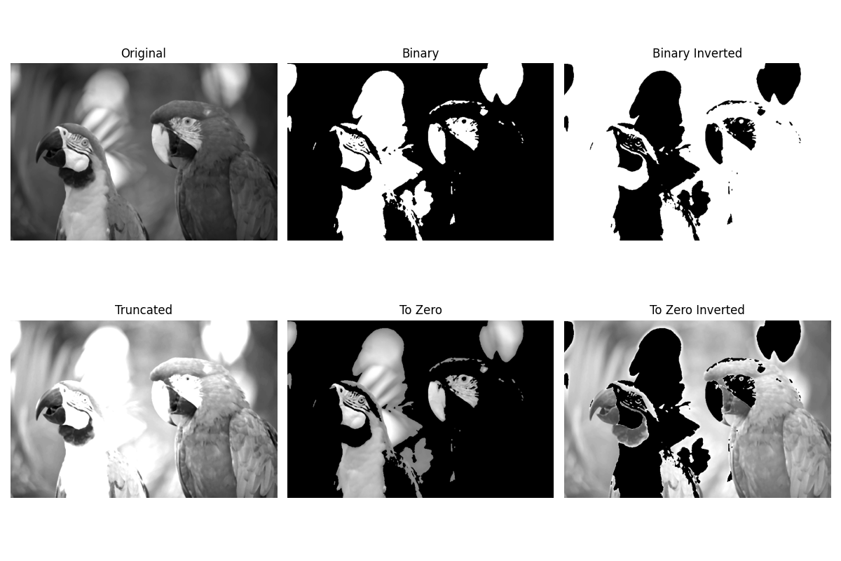 Thresholding Example